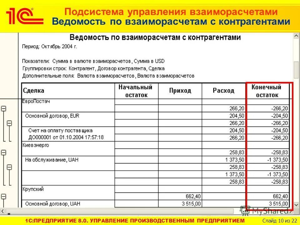 Ведомость взаиморасчетов с контрагентами. Отчет взаиморасчеты с контрагентами. Ведомость по взаиморасчетам с контрагентами 1с. Ведомость по взаиморасчетам с контрагентами в УПП.