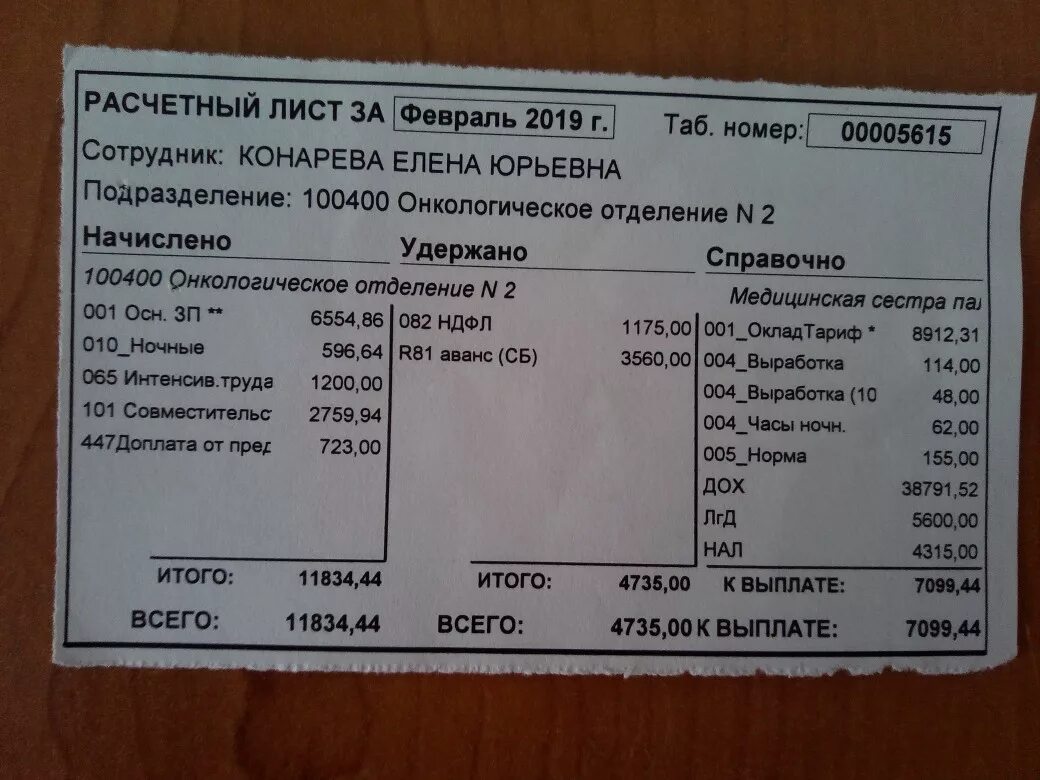 До скольки приходит врач. Оклад фельдшера поликлиники. Заработная плата в больнице. Зарплата медработников. Оклад уборщицы в больнице.