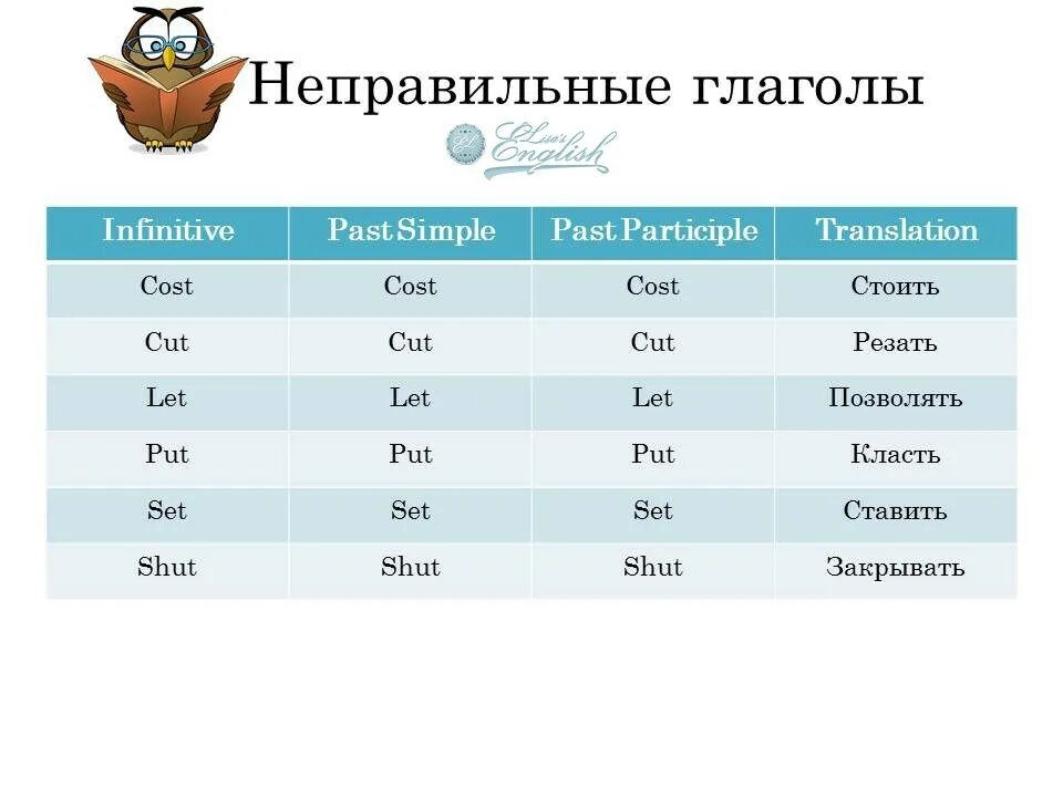 Таблица неправильных глаголов английского языка по группам. Английские неправильные глаголы для легкого запоминания. Таблица для запоминания неправильных глаголов английского языка. Неправильные глаголы английского по группам.