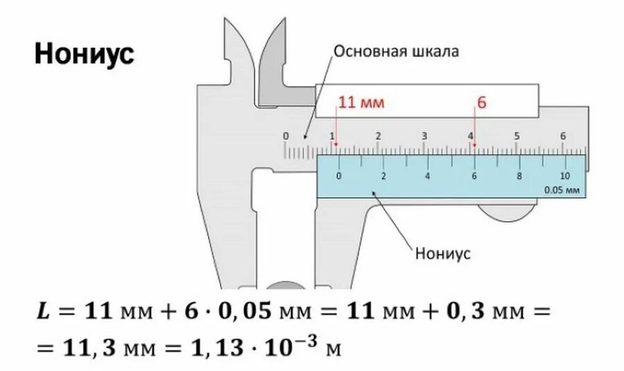 Мерить значение