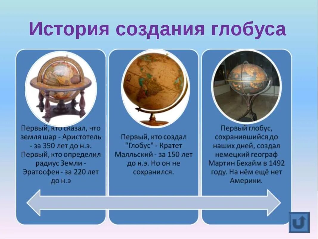 Кто первым предложил что земля шар. История глобуса. История создания глобуса. Рассказ о глобусе. История происхождения глобуса.