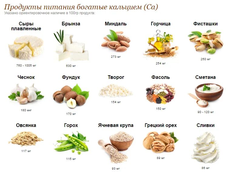 Что пить для срастания костей. Продукты содержащие кальций в большом количестве для костей таблица. Источники кальция в продуктах питания. Продукты содержащие кальций в большом количестве для костей. Продукты с богатым содержанием кальция.