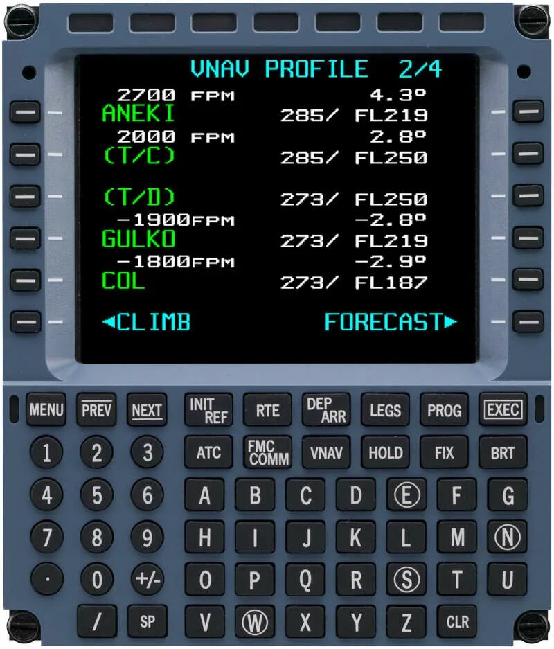 Fms index