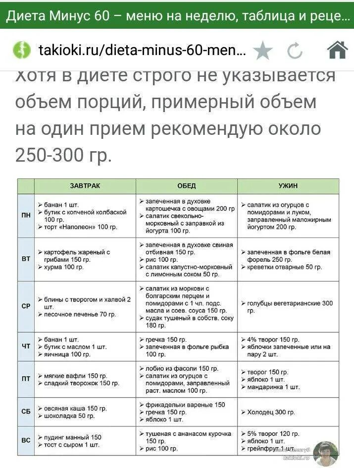 Диета -60 Екатерины Миримановой меню. Таблица по системе -60 Миримановой.