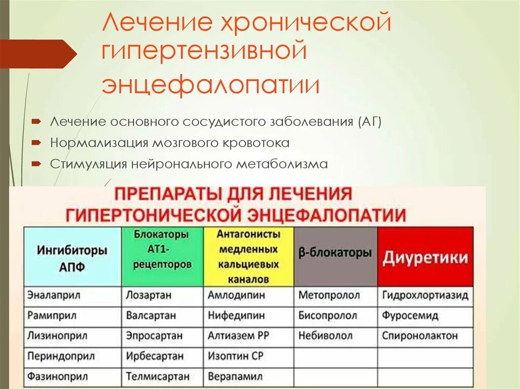 Диагноз дэп 2. Гипертензивная энцефалопатия. Гипертензивная энцефалопатия и дисциркуляторная. Препараты при энцефалопатии. Энцефалопатия клинические проявления.