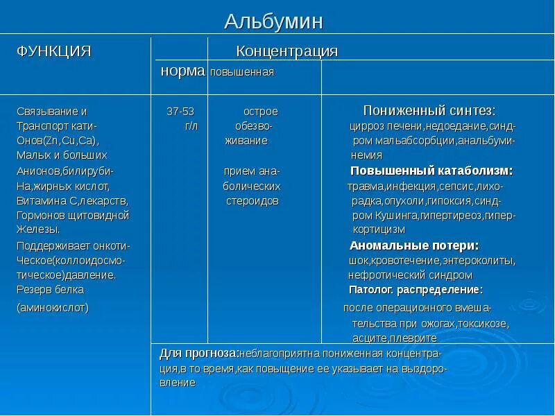 Альбумин понижен что это значит. Альбумин человеческий 20 50 мл. Альбумин 10% 100 мл. Альбумин человеческий фл 50 мл. Альбумин понижен что это значит.
