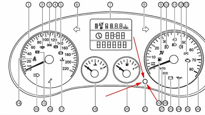 Значки на панели чери тигго. Чек на панели приборов чери Тигго т11. Значки на панели приборов чери Тигго т11. Индикаторы приборной панели чери Тигго т11. Датчики на панели приборов чери Тигго т11.