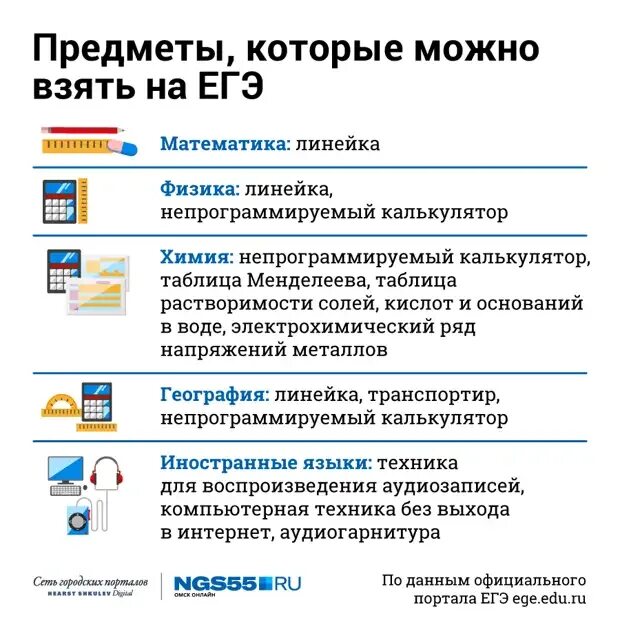 Изменения предметов егэ. Памятка ЕГЭ. Плакаты ЕГЭ. Предметы для сдачи ЕГЭ В 2023 году. Разрешенные предметы на ЕГЭ.