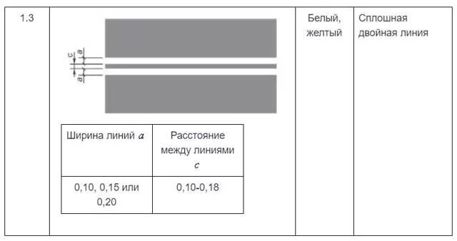 Ширина сплошной линии дорожной разметки. Размеры двойной сплошной разметки. Сплошная линия разметки. Ширина полосы разметки.