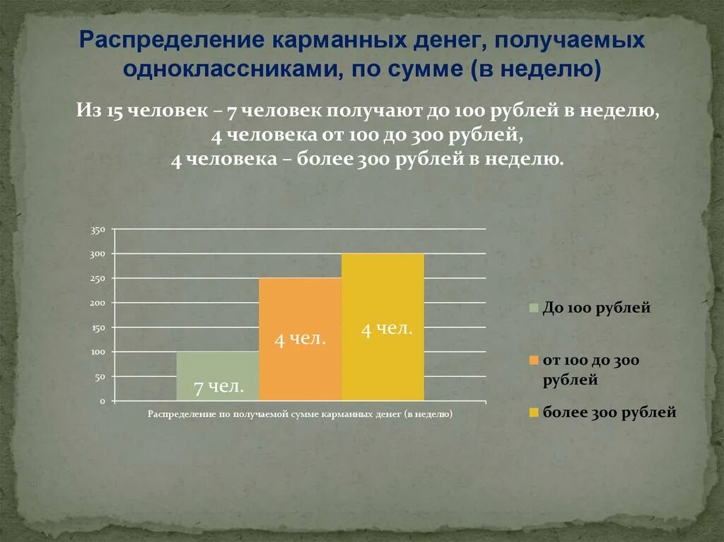 Сколько давать карманных денег. Распределение карманных денег. количество карманных денег. как распределить карманные деньги. сколько карманных денег давать подростку.