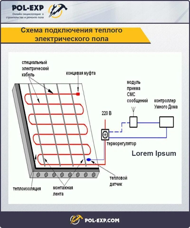 Монтаж тёплого пола электрического схема подключения. Схема соединения теплого пола электрического. Схема подключения кабеля теплого пола. Схема подключения Эл теплого пола.