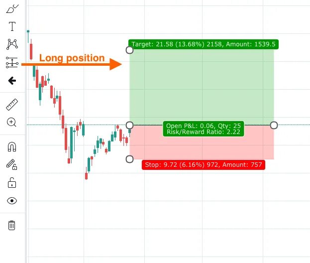 Long position