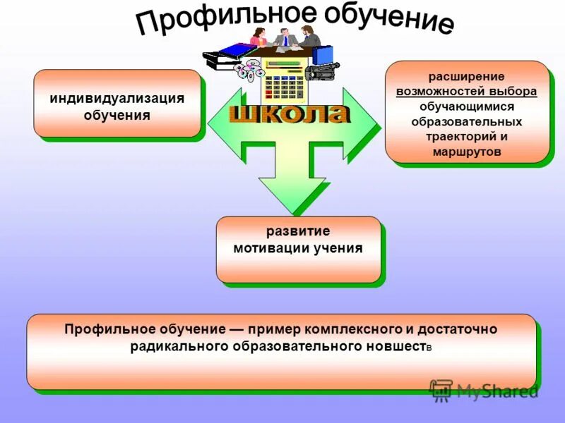 выборг профиля обучения. профили образования в школе. профили старшей школы. профильные и предпрофильные классы в школе. профили старшей школы.