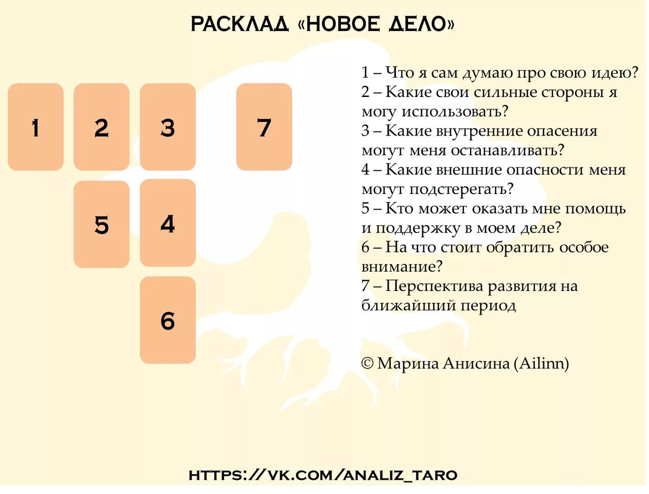 Таро расклад новинка. Расклад на бизнес Таро. Расклад новое дело. Расклад Таро новое дело. Расклады Таро схемы.