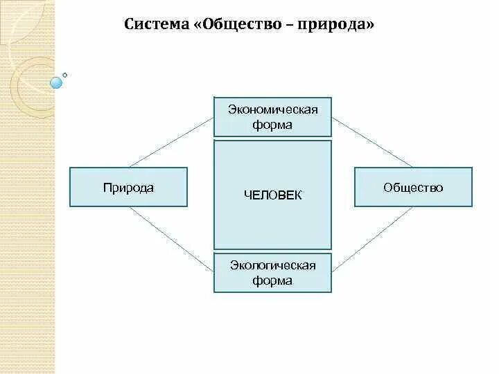 Природа это подсистема общества