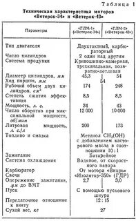Ветерок число