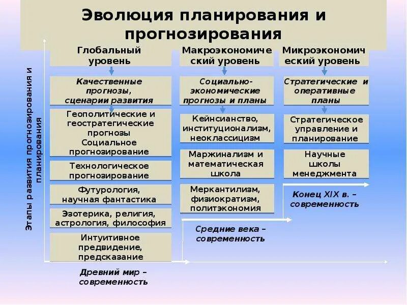 Стратегия прогнозирования изменений. Стратегия прогнозирования изменений
