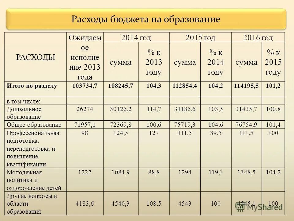 2014 год 2015 год количество