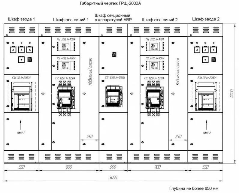 Площадь вру. Внешний вид ГРЩ ABB. Схемы ГРЩ 0.4 кв. Схема ГРЩ 2000а. Схема распределительного устройства 0.4 кв.