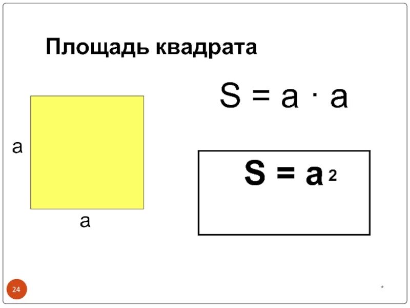 Какова площадь квадрата. Формула нахождения площади квадрата. Формула нахождения площади квадрата 3 класс. Формула периметра квадрата 5 класс математика. Как вычислить площадь квадрата 4.