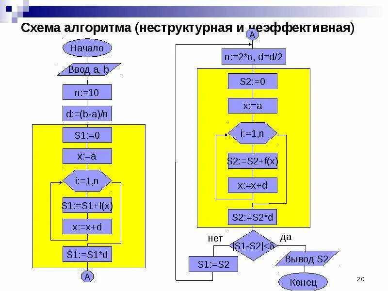 Алгоритмы выборки данных