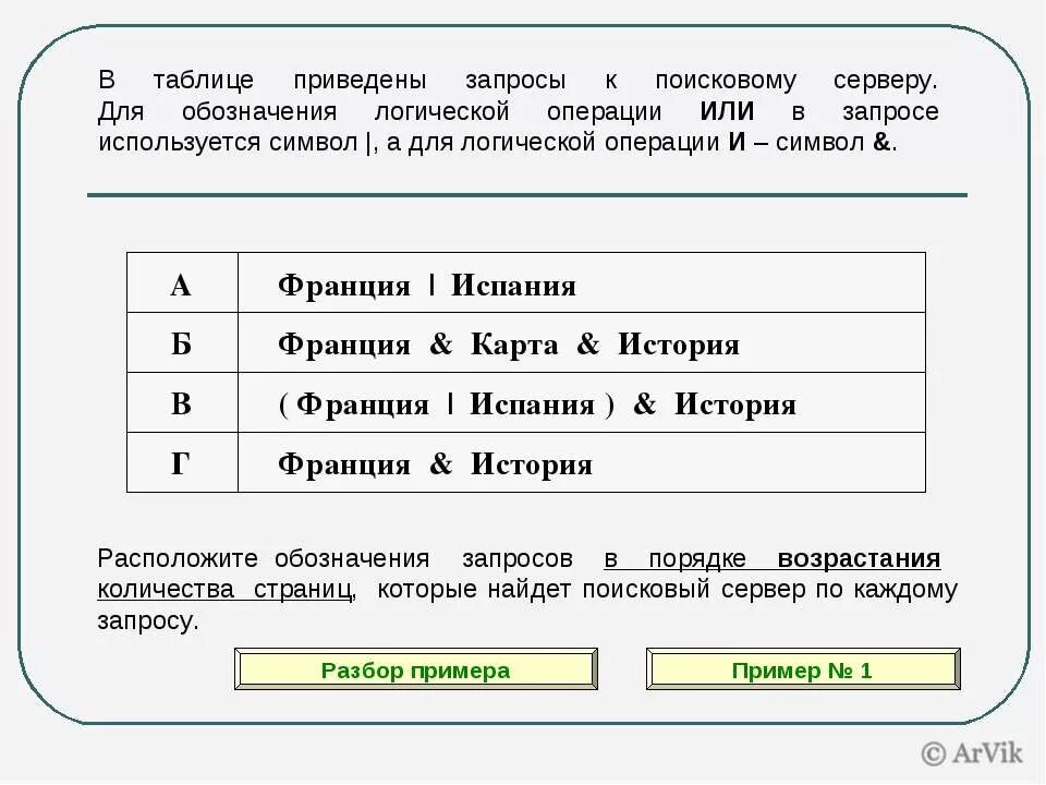 В запросах использованы символы логических операций