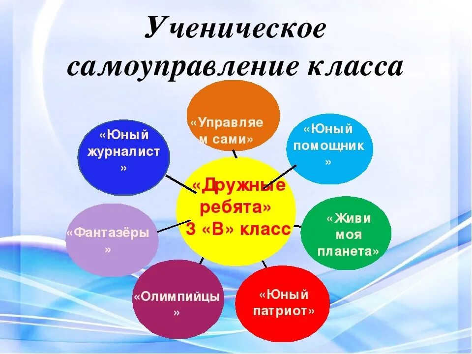 Органы самоуправления учащихся. Самоуправление в классе. Органы самоуправления в классе. Самоуправление в начальной школе. Структура самоуправления в классе.