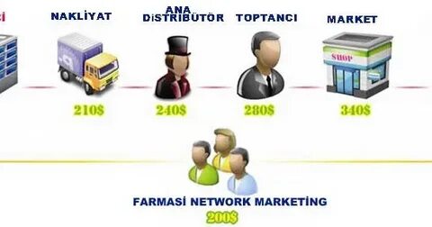 Him market