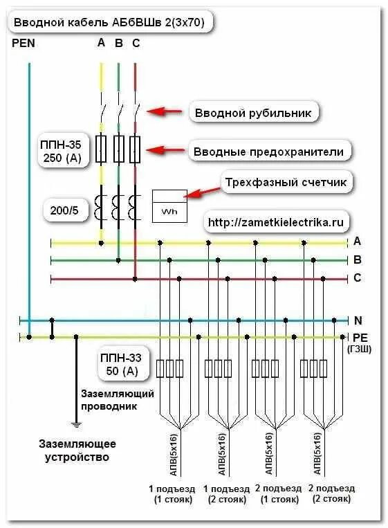 Схема подключения вводного кабеля. Схема подключения вводного ВРУ. Схема подключения трëхфазного счетчика к ВРУ. Схема заземления кабеля.