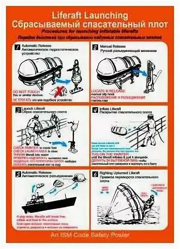 Инструкция по спуску. Плакат имо спуск спасательного плота. Спасательный плот ПСН-20 чертеж. Имо плакат спуск плота. Конструкция спасательного плота