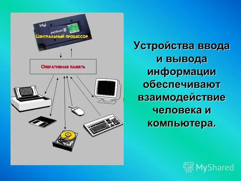 Устройства компьютера устройства ввода вывода память. Ввод и вывод информации на компьютере. взаимодействие человека и компьютера. устройства ввода и вывода информации в компьютер. взаимодействие устройств пк.
