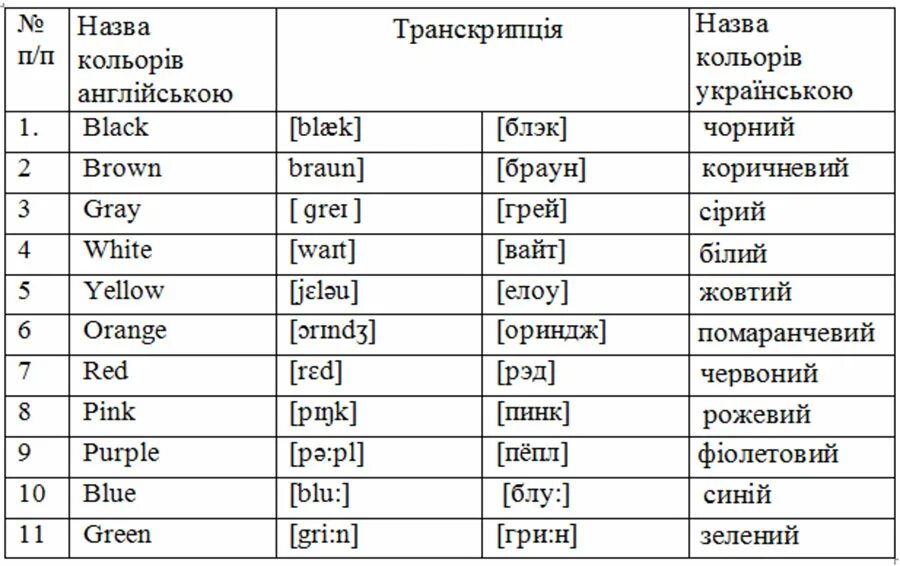 Как переводится слово my. Таблица английских цветов с произношением. Английский язык 2 класс цвета произношение с переводом на русский. Цвета на английском языке с произношением. Цвета на английском языке с переводом и транскрипцией.