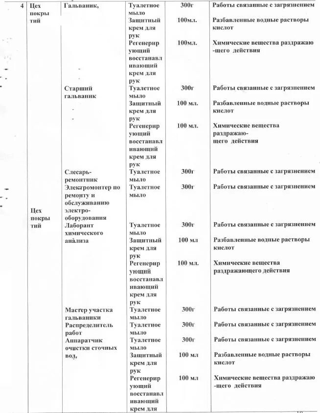 Норма выдачи средств для мытья рук. Моющие средства нормативы выдачи. Нормы выдачи моющих средств. Перечень на смывающие и обезвреживающие средства. Нормы выдачи смывающих и (или) обезвреживающих средств по профессиям.