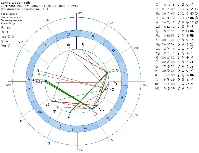 Расчета с расшифровкой соляра. Соляр. Соляр астрологический. Соляр на год. Соляр картинки.