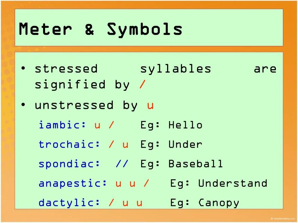 Underline the stressed. Unstressed syllables. Vowels in stressed and unstressed syllables in English. Underline the stressed syllable. The second Type of stressed syllables.