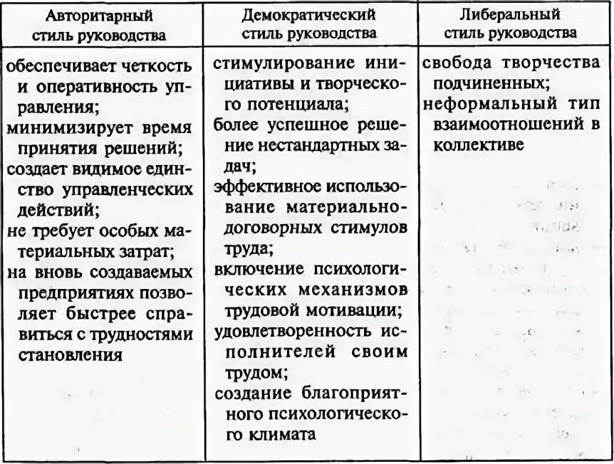 Минусы авторитарного стиля