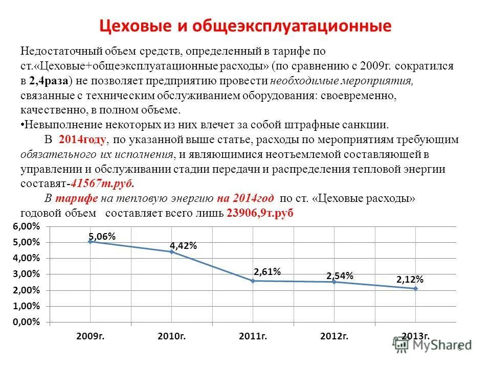 объем невыполненных работ