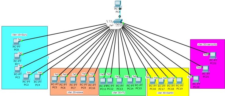 Vlan какой уровень. Таблица vlan. vlan уровень. vlan картинки. типы vlan.