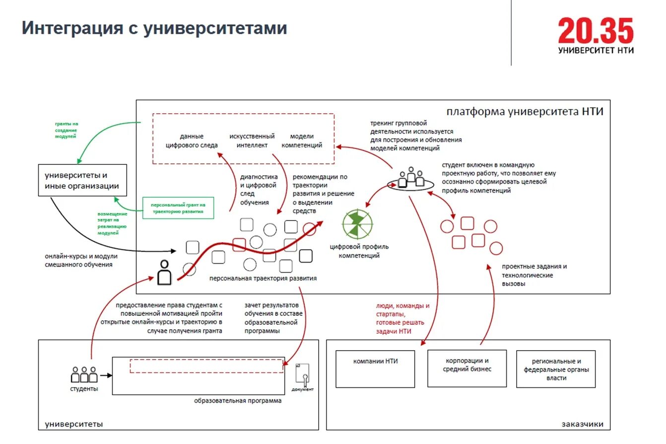 Университет нти. Университет нти. Нти 20. 35. Обучение в университете.