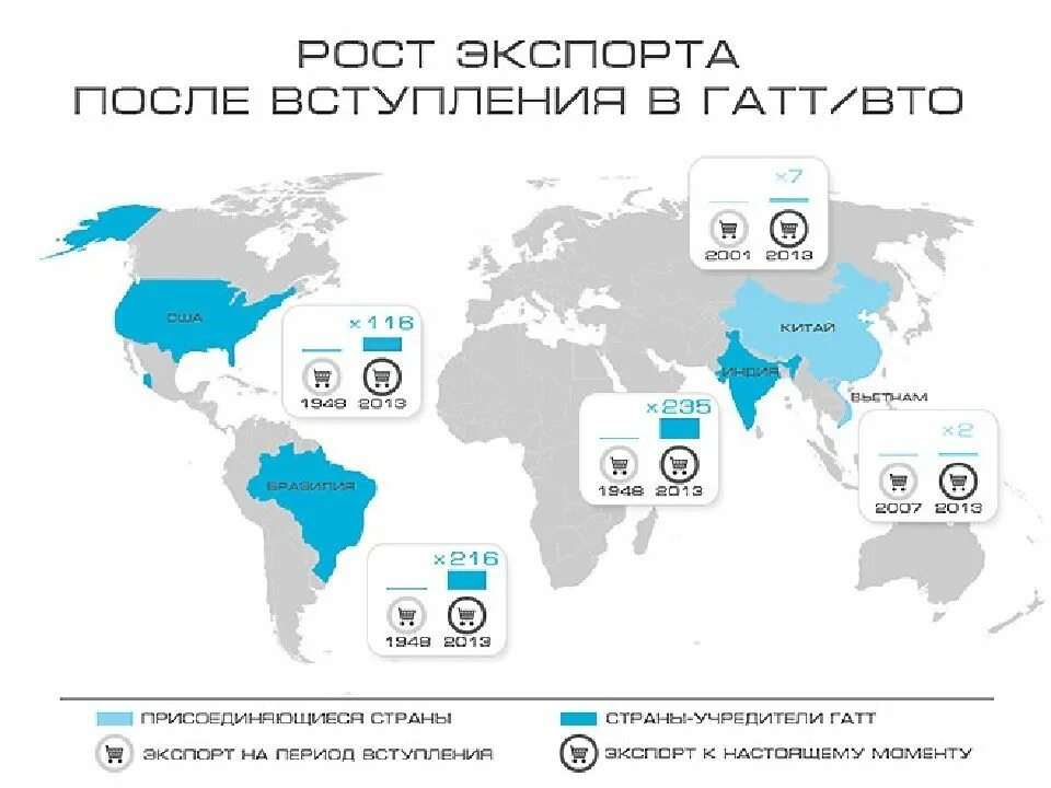 Вто ру московская. Россия после вступления в ВТО. Вступление России в ВТО. ВТО страны. ГАТТ ВТО.