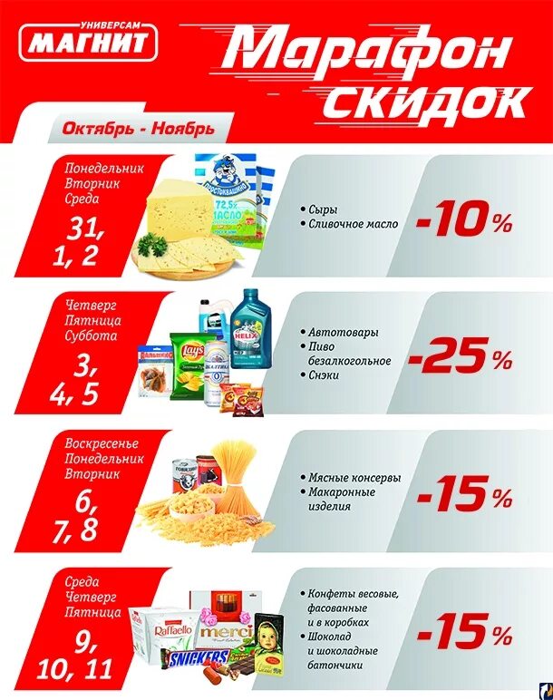 товар участвует в акции. скидки. акция на кофе в пятерочке. Chgz акции. российские акции.