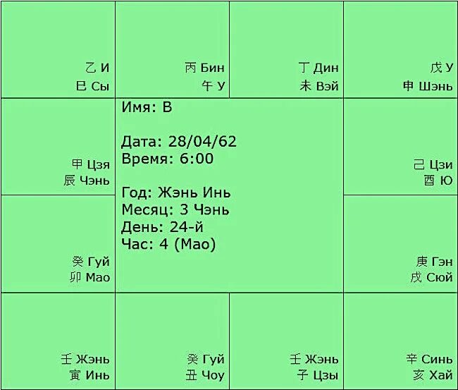Цзы вэй доу шу калькулятор. Цзы вэй доу шу калькулятор. Цзы вэй доу шу. Калькулятор ци вэй доу шу. Цзы вэй доу шу.