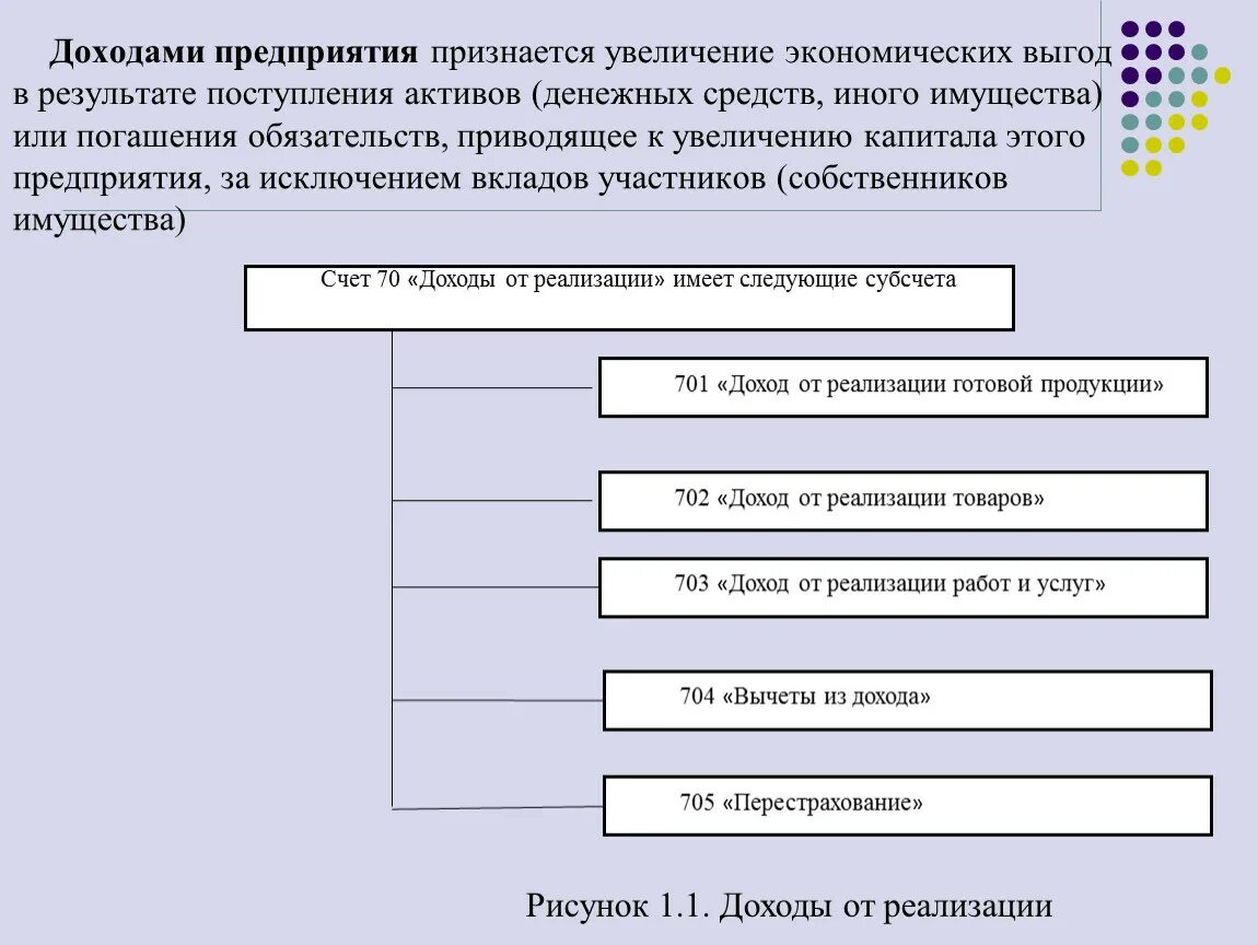 Поступления активов погашения обязательств. Доходами признается увеличение экономических выгод. Доходами организации признаются следующие поступления. Прибыль курсовая. Оценка резервов роста прибыли на предприятии курсовая работа.