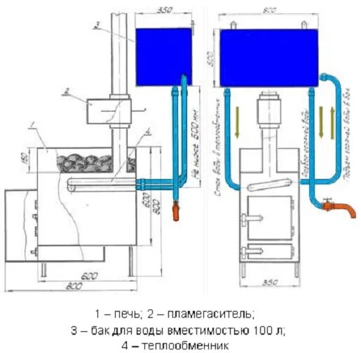 Печь с выносным баком для воды. Печь для бани с выносным баком для воды. Банные печи с теплообменником и выносным баком. Печь для бани с теплообменником и выносным баком для воды. Печь для бани с выносным баком чертежи.