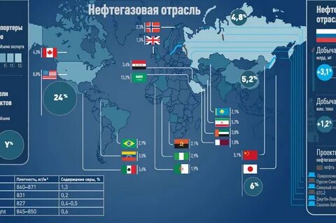 Места добычи нефти в мире