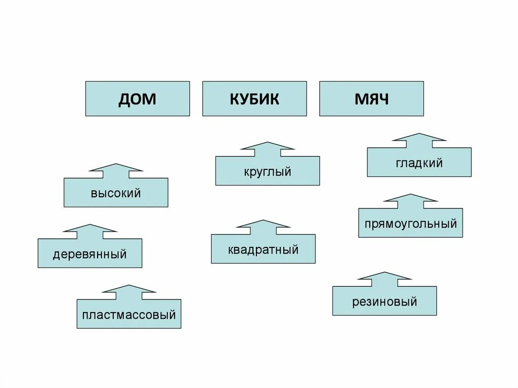 Разбор слова деревья 2. Дерево состав слова. Состав слова деревце. Дерево состав слова по составу. Деревьев состав слова 3 класс.