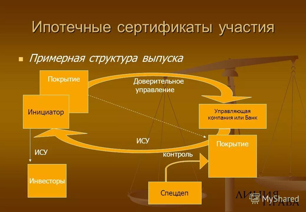 Эмиссия структура. Ипотечный сертификат участия. Ипотечный сертификат участия это простыми словами. Эмитент ипотечного сертификата участия. Ипотечные ценные бумаги.