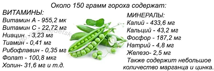 Горох содержание белков жиров углеводов. Витамины в горохе на 100 грамм. Зеленый горошек состав витаминов и микроэлементов. Горох белки жиры углеводы на 100 грамм. Горох пищевая ценность витамины.