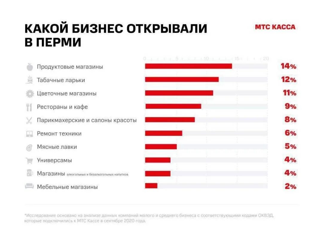 Самый прибыльный бизнес. Самые прибыльные сферы бизнеса. Топ самых прибыльных бизнесов. Самый прибыльный бизнес в мире. Какие на сегодняшний день прибыльный бизнес