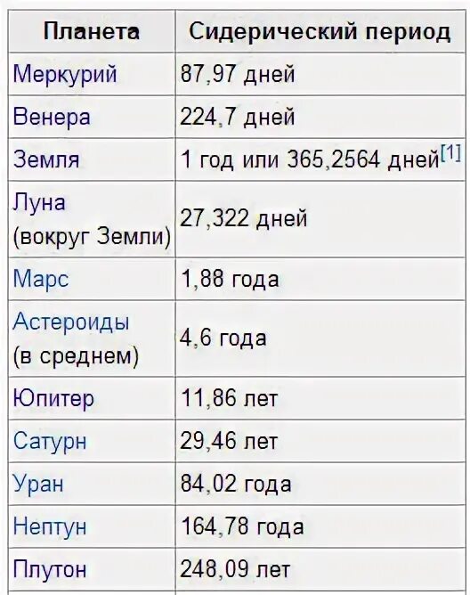 Сколько времени располагаете. Сколько времени располагаете